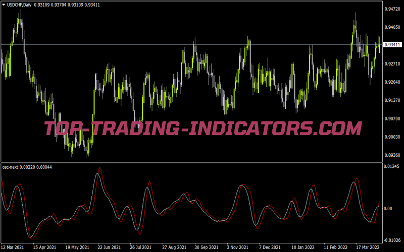Osc Next for MT4