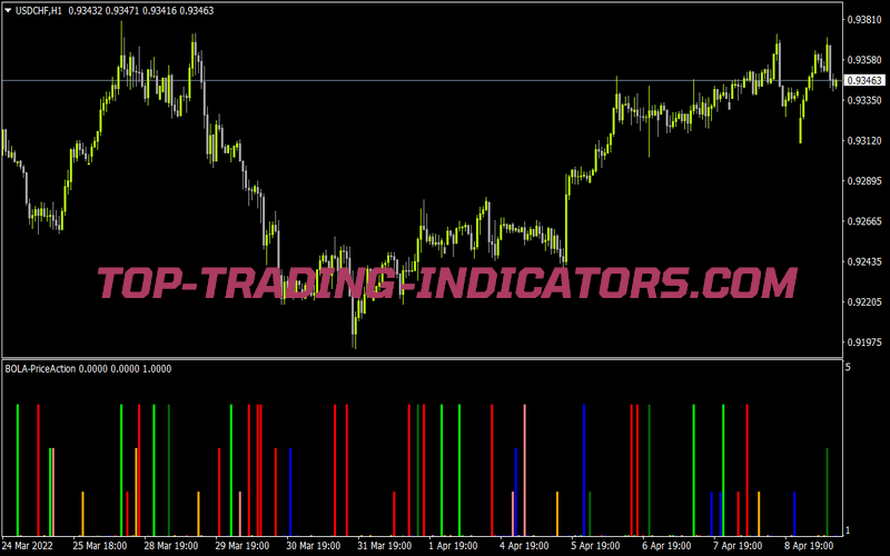 Pa Bola Pin Ib Engulfing for MT4