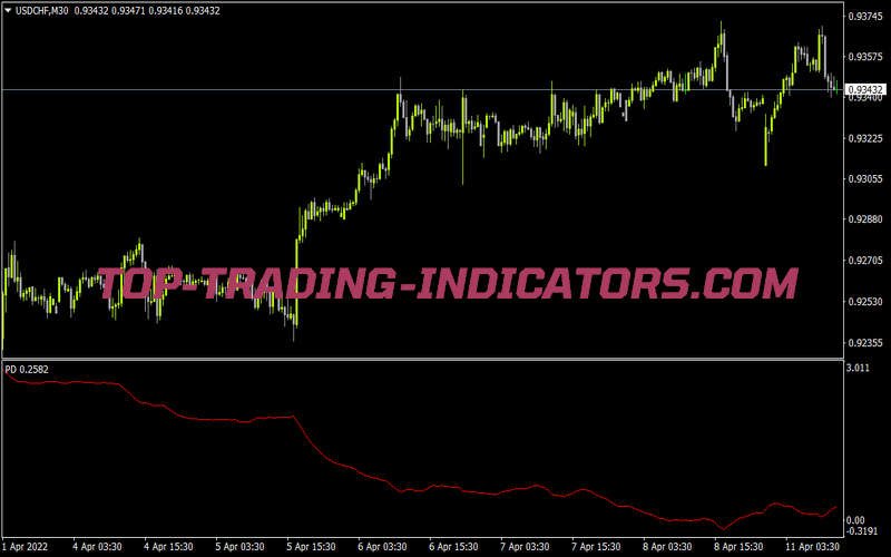 Pairdifference for MT4