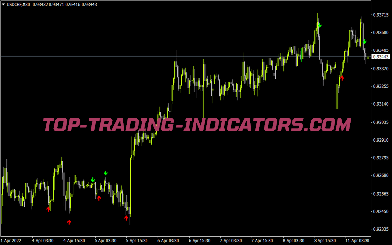 Pairtrademillionaire for MT4