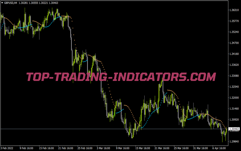 Parabolic Sar of Kama 2 1 21 for MT4