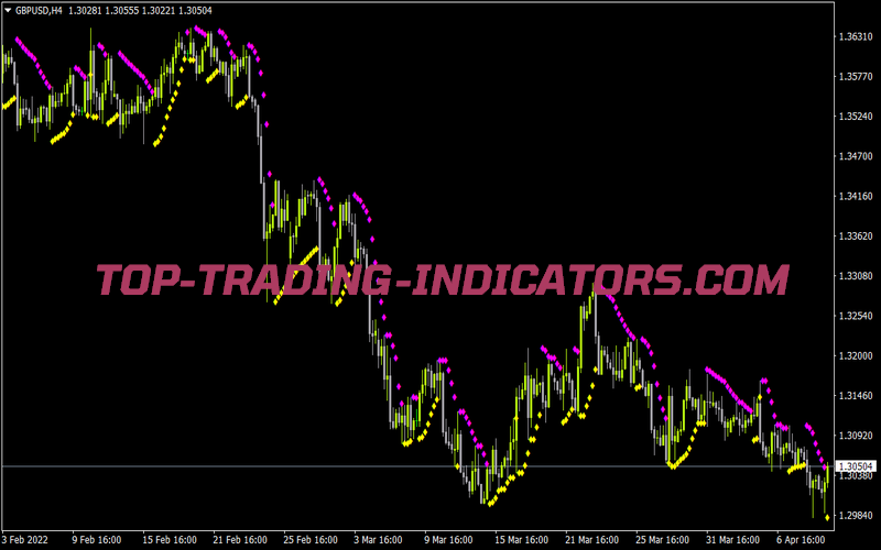 Parabolicsarcolor Alert for MT4