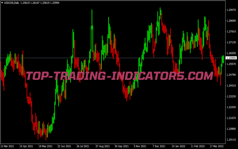 Pet D Full Option for MT4