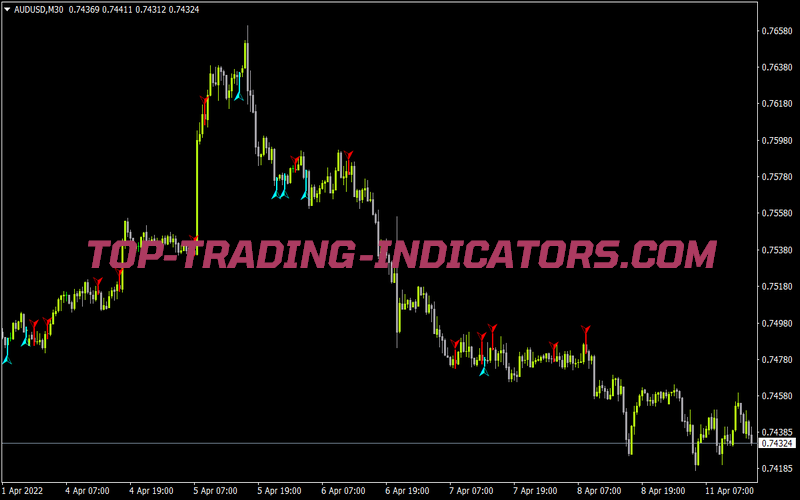 Pinbarindicator1 for MT4