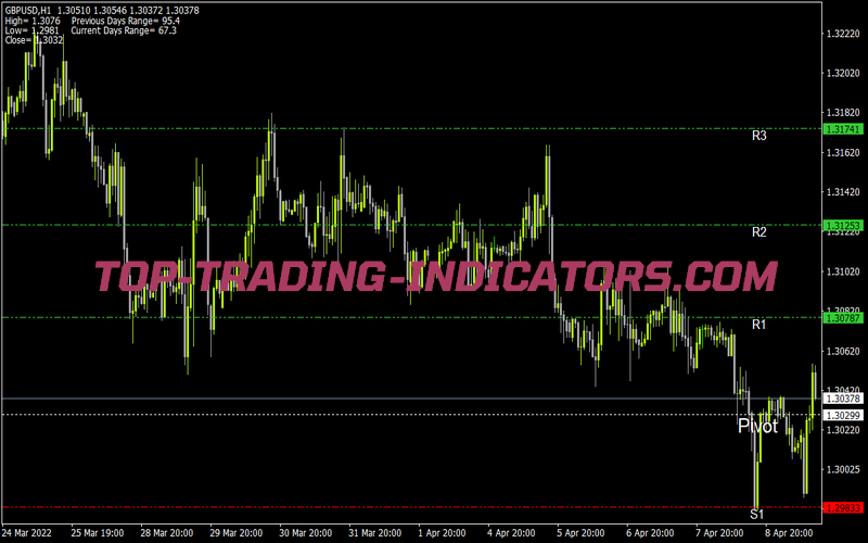 Pivot Lines 2 for MT4