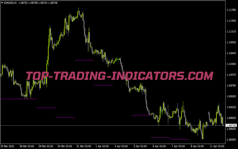 Pivot Support Resistance Indicator for MT4