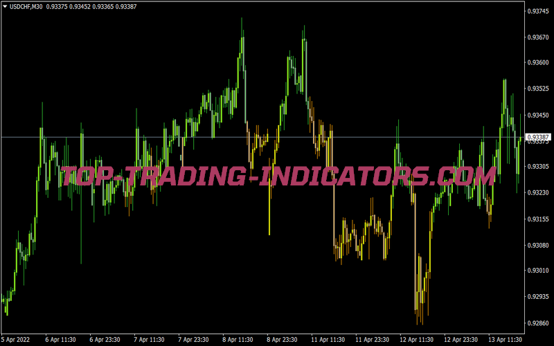 Point of Balance Bars MTF Nmc for MT4