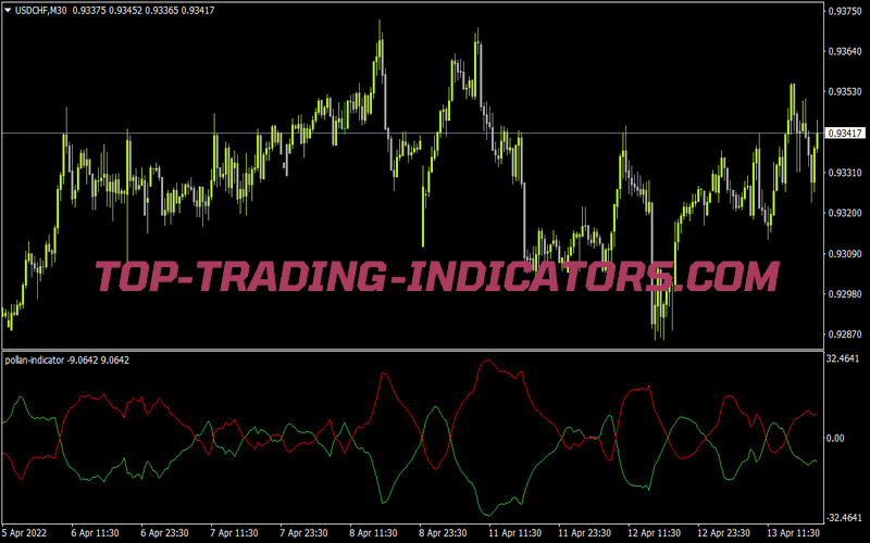 Pollan Indicator for MT4