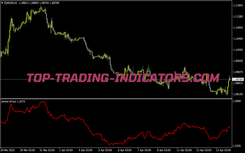 Power of Eur for MT4