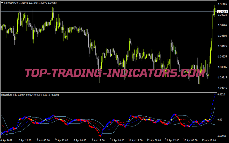 Powerfuse Edu for MT4