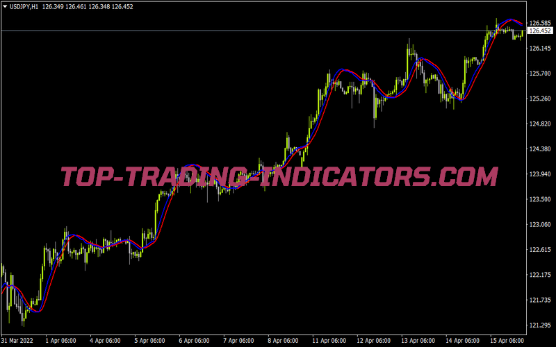 Price Move for MT4