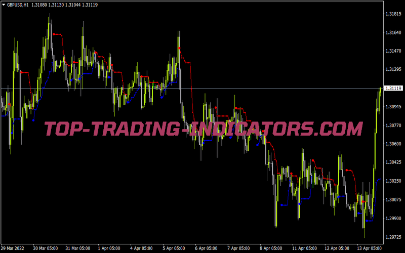 Price Channel Stop V1 Indicator
