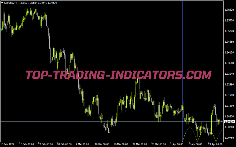 Pro Sin Indicator for MT4