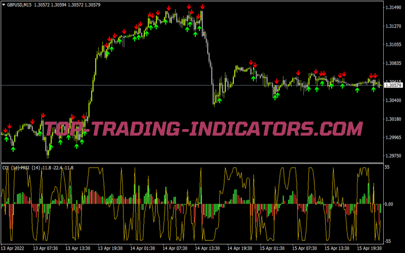 Prsi Pcci A A for MT4