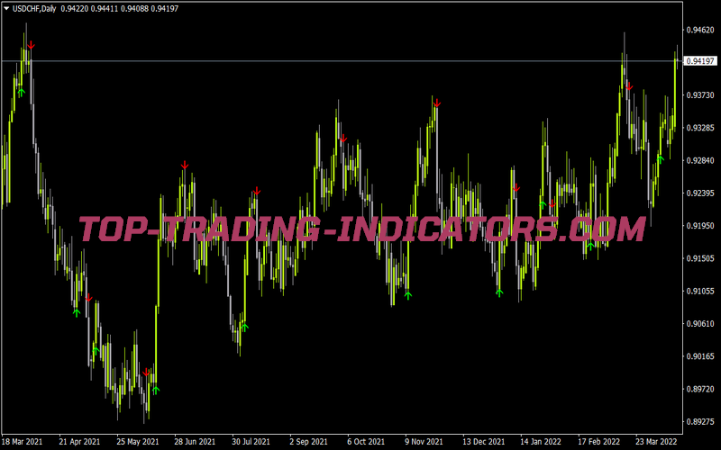 Qqe Arrows 2 3 for MT4