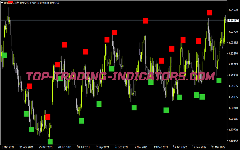 Qqe Arrows MTF 2 for MT4