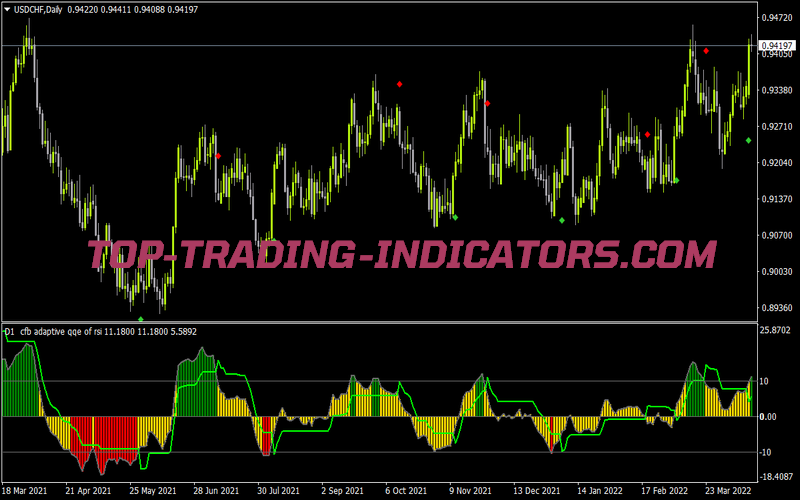 QQE Adaptive Histogram with Alerts & Arrows for MT4