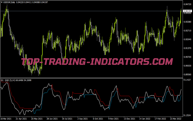 Qqe New MTF Alerts for MT4