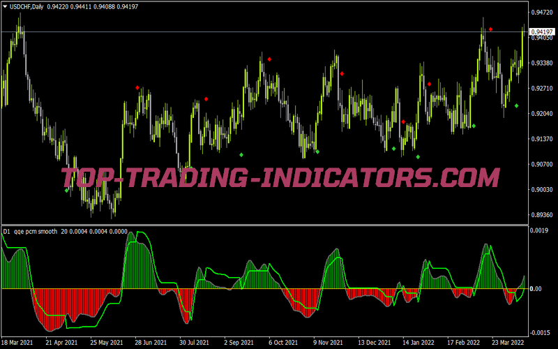 Qqe Pcm Smooth New Histo MTF Alertsarrows Nmc 2 for MT4