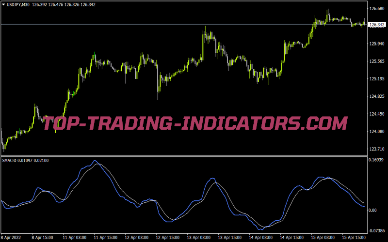 Rads Smac D 1 for MT4