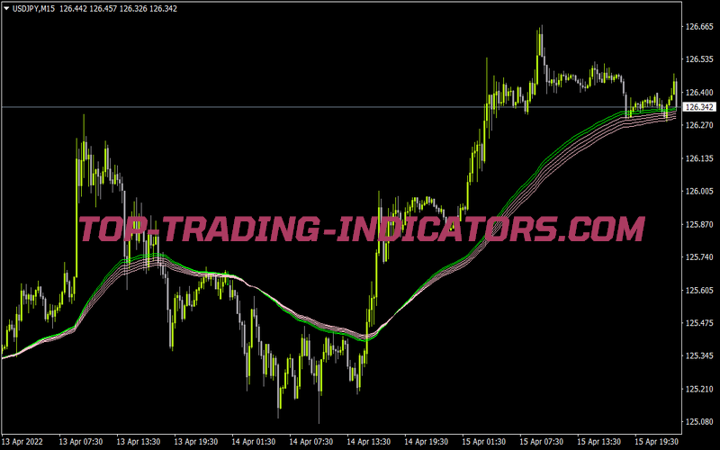 Rainbow Mma 05 for MT4