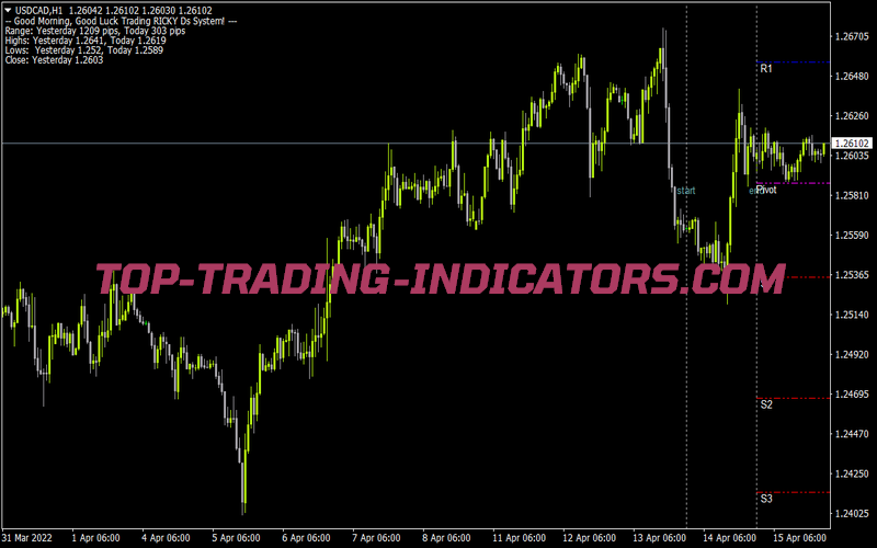 Rd Pivotlinesold for MT4