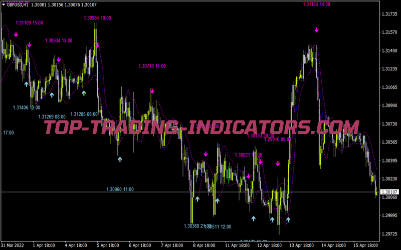 Rk Kcv8 Wmtf Txt Zo Trend Arrows for MT4