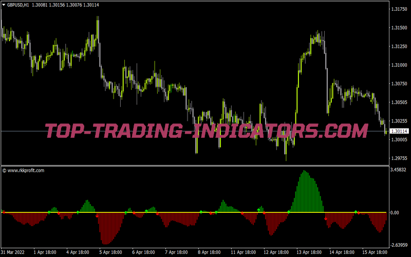 Rkk Profit Indicator for MT4