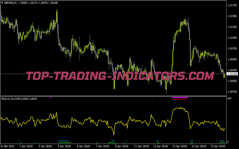 Rsi 3tf for MT4