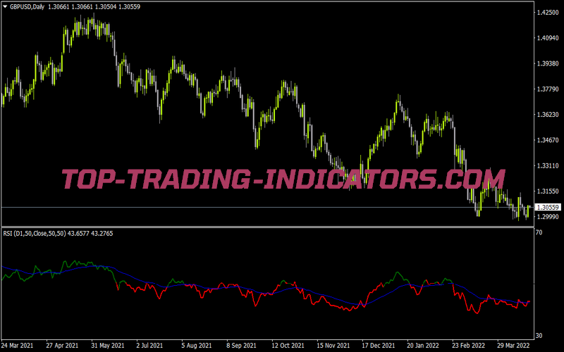 Rsi Bdv09 01 26 Nmc for MT4