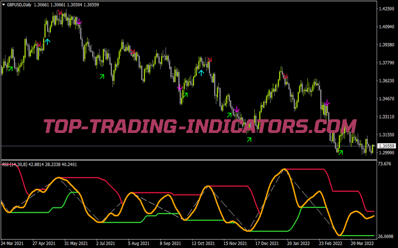Rsi Channel Sig 2trueforex Pp Ua for MT4