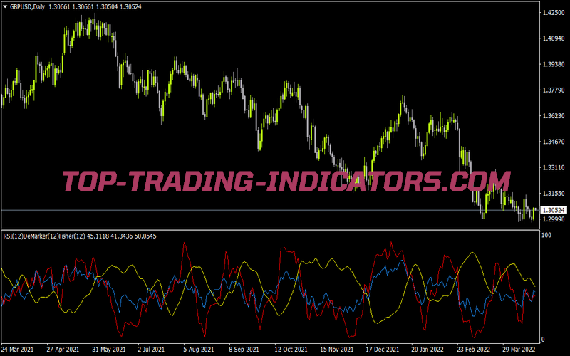 Rsi Demarker Fisher for MT4