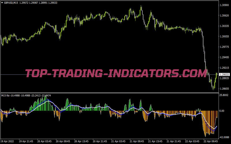 Rsi Histo MTF for MT4