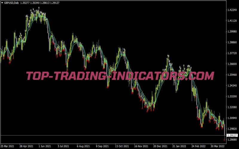 Rsi MACD MA Ron 01 for MT4