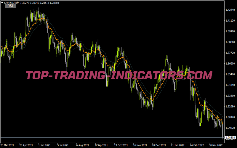 Rsi Onchart Button for MT4