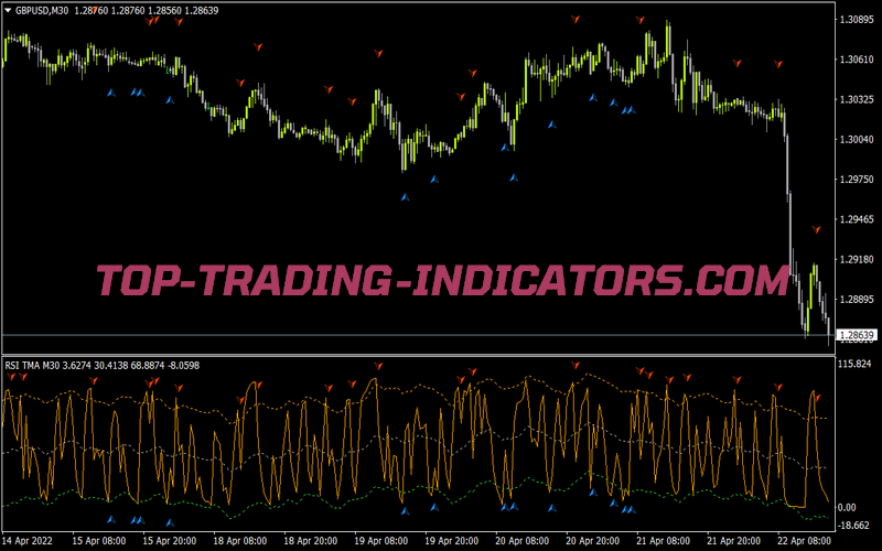 Rsi Tma Centered No Repaint 1 04 Vladradon for MT4