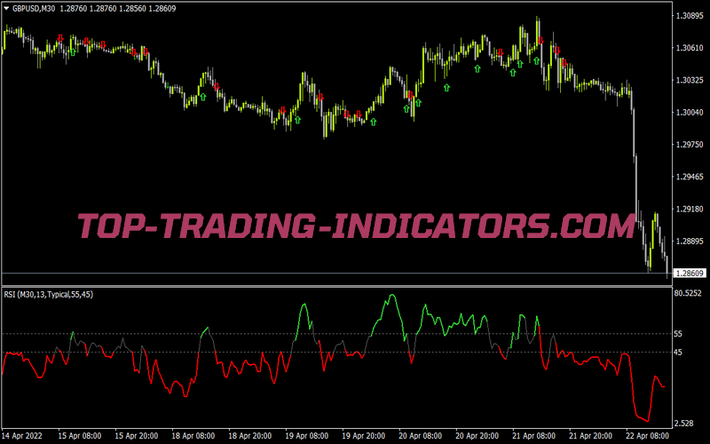 Rsi Trend Color With Alert for MT4