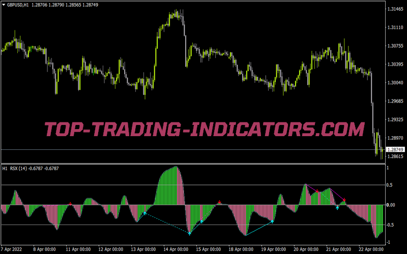 Rsx Nrp MTF Arrows Nmc for MT4