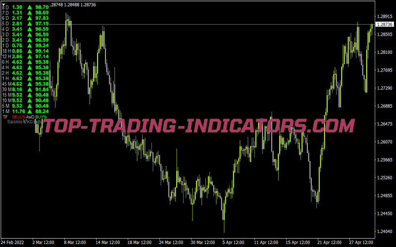 S Kg Buyers Vs Sellers 1m 8d for MT4