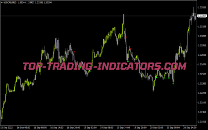 Scalping Trading Indicator