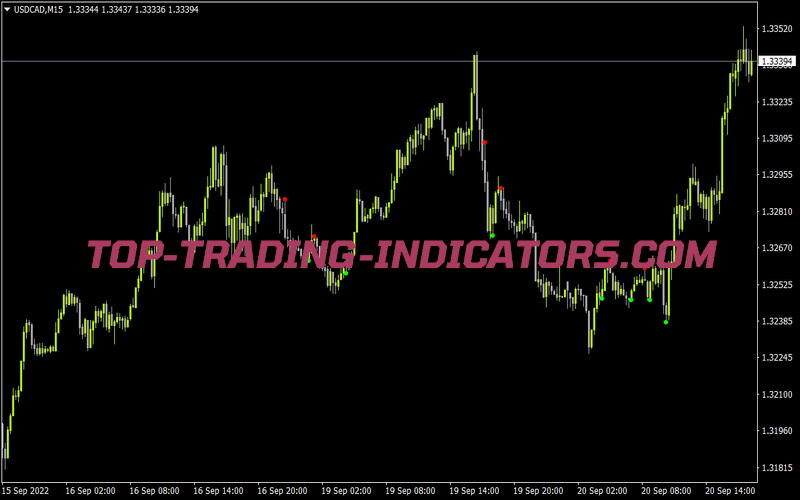 scalping-trading-indicator-mt4