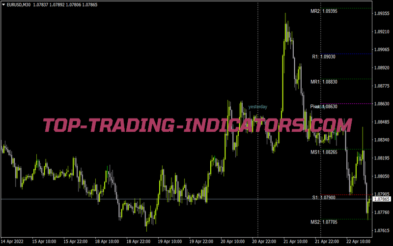 Sdx Tzpivots for MT4