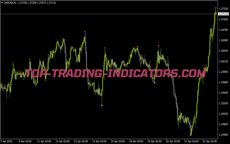 Semaforalert for MT4
