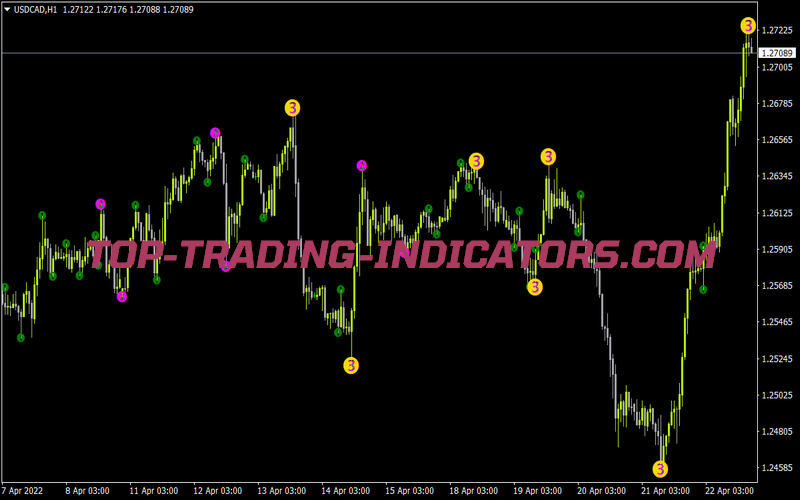Semaphor 3level Zz for MT4