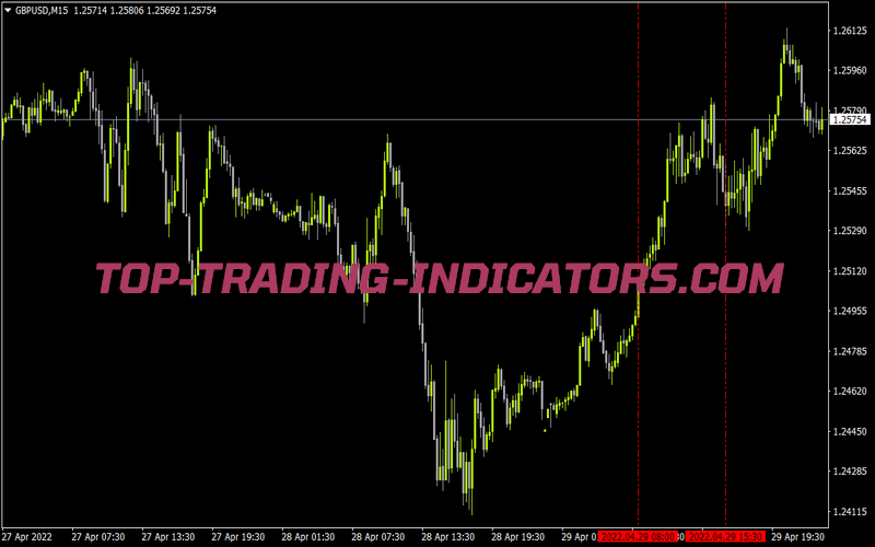 Shi Sessions 02 for MT4