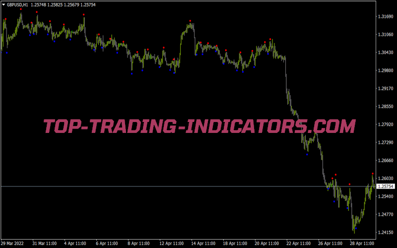 SHI Silver Trend Alert Signal Indicator