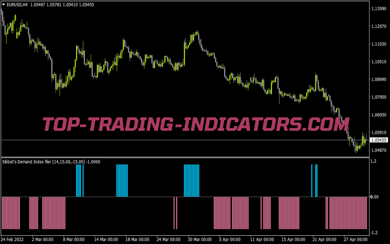 Sibbets Demand Index Filter for MT4