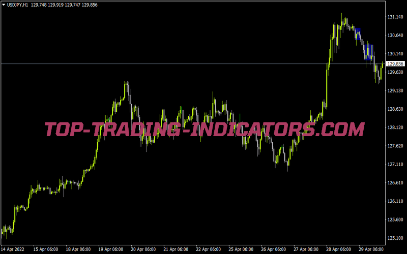 Sidewaysdetector for MT4