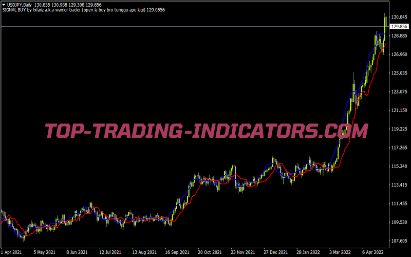 Signal Alert V2 for MT4
