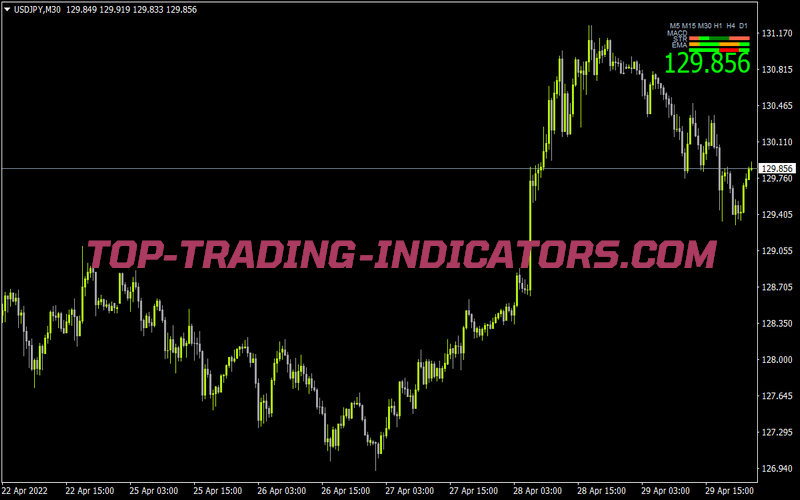 Signal Bars V8 for MT4
